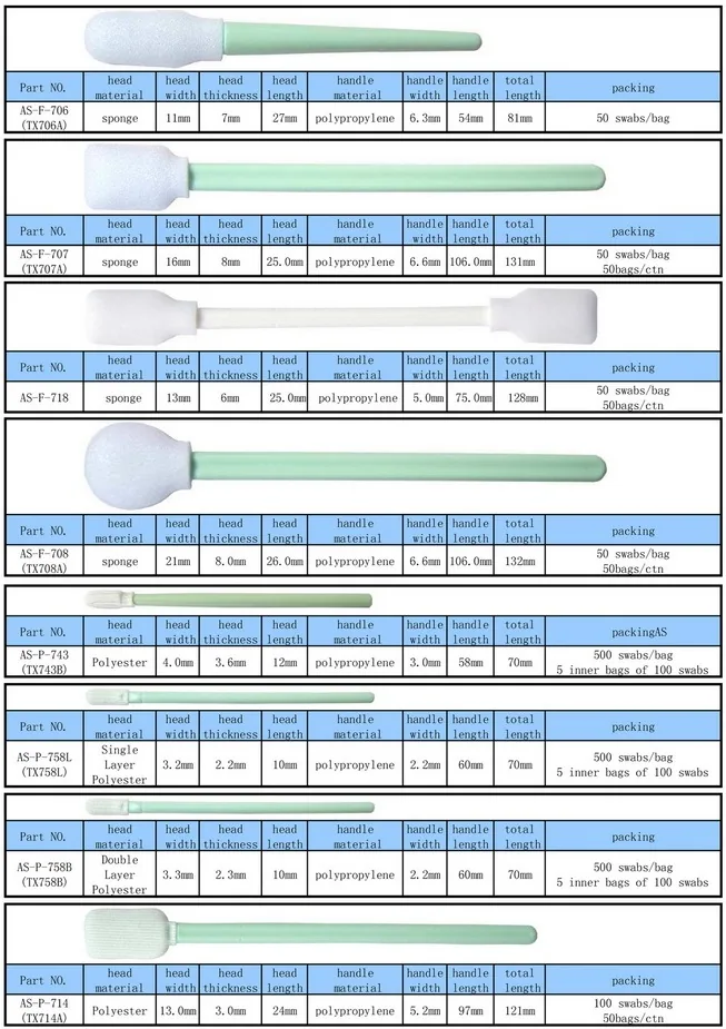 ESD foam & polyester swabs