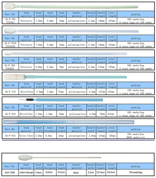 ESD foam & polyester swabs