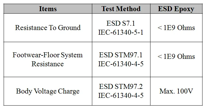 ESD epoxy floor coating