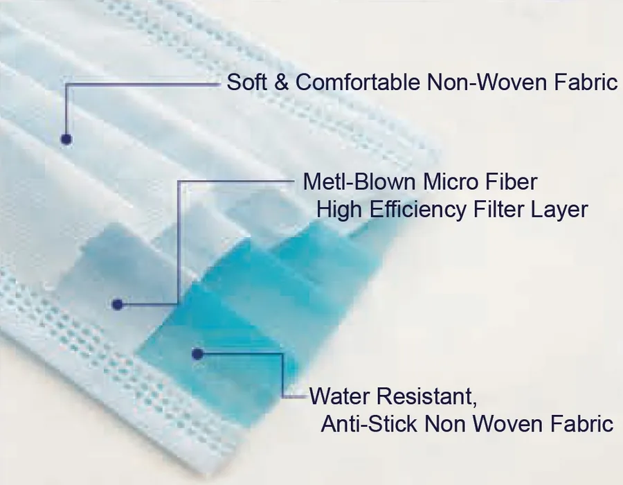 3-ply face mask, BFE > 95%