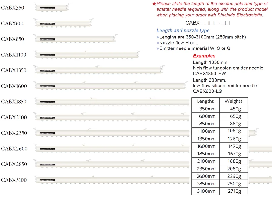 Shishido CABX bar ionizer