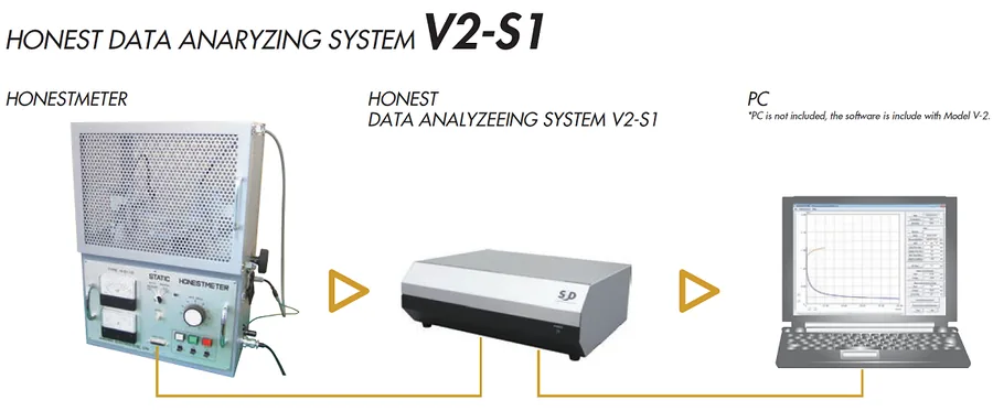 Static Honestmeter H-0110-S4