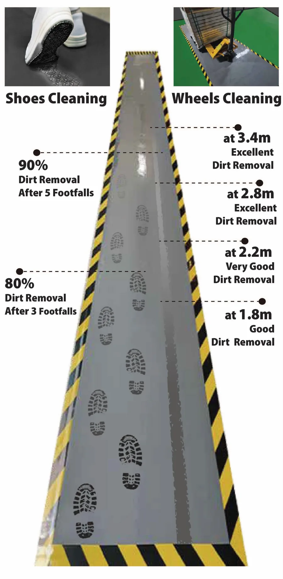SlimDust washable sticky mat