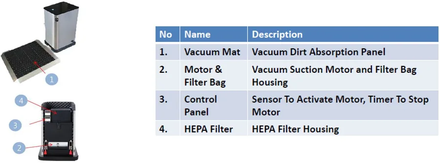 Vacuum floor mat