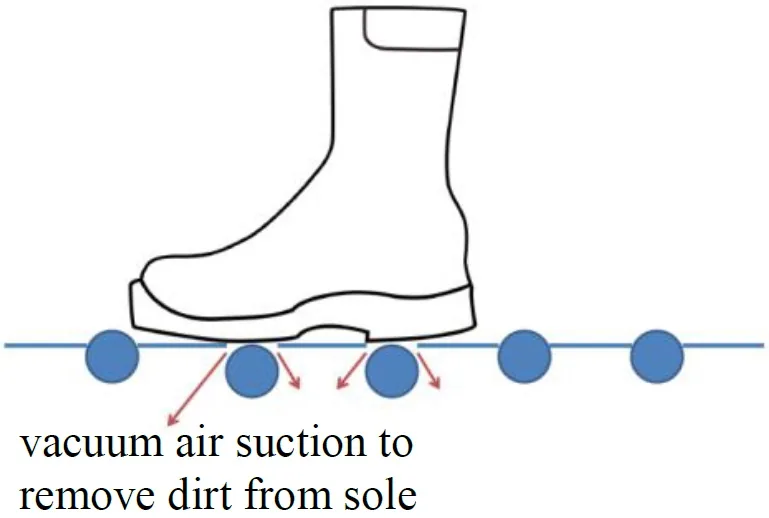 Vacuum floor mat